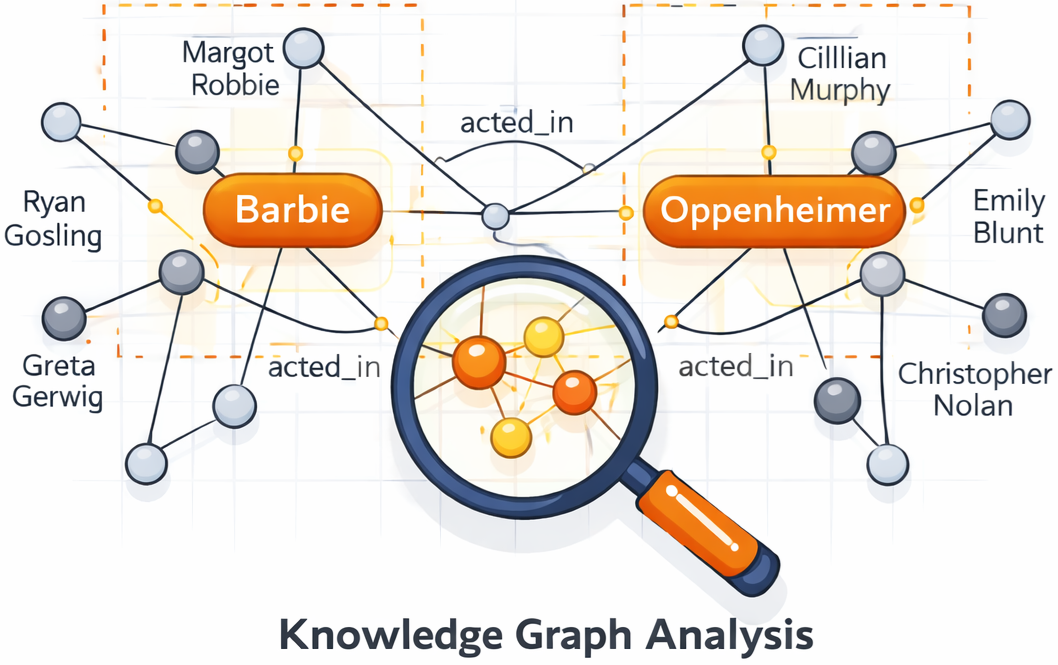 Knowledge Graph Analysis